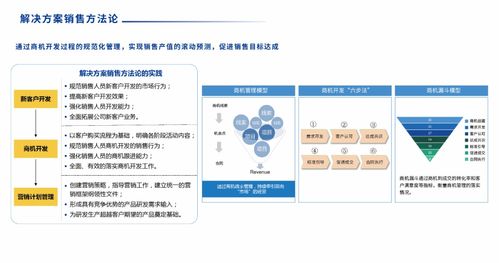 SIPDM 超越傳統，引領集成產品研發管理信息系統的革新發布