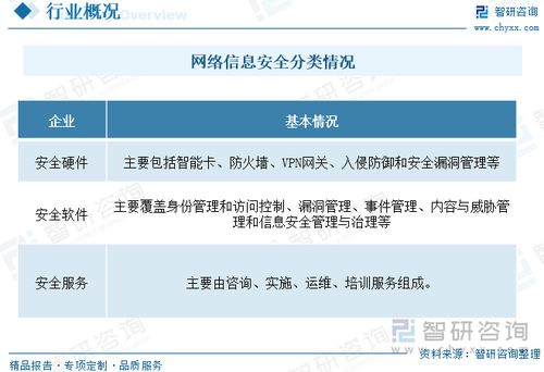 2023年中國網(wǎng)絡(luò)信息安全市場 軟件與服務(wù)驅(qū)動產(chǎn)業(yè)結(jié)構(gòu)優(yōu)化升級